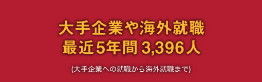 大手企業や海外就職 最近5年間3,396人